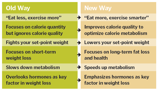 6 misconceptions about weight loss that you probably have