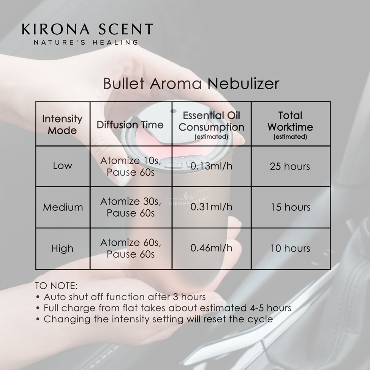 Waterless Diffuser - Bullet Aroma Nebulizer (Titanium Black)