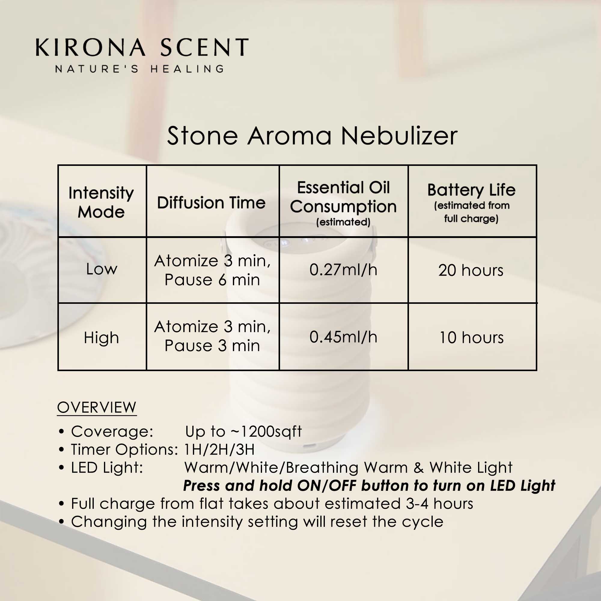 Waterless Diffuser - Stone Aroma Nebulizer