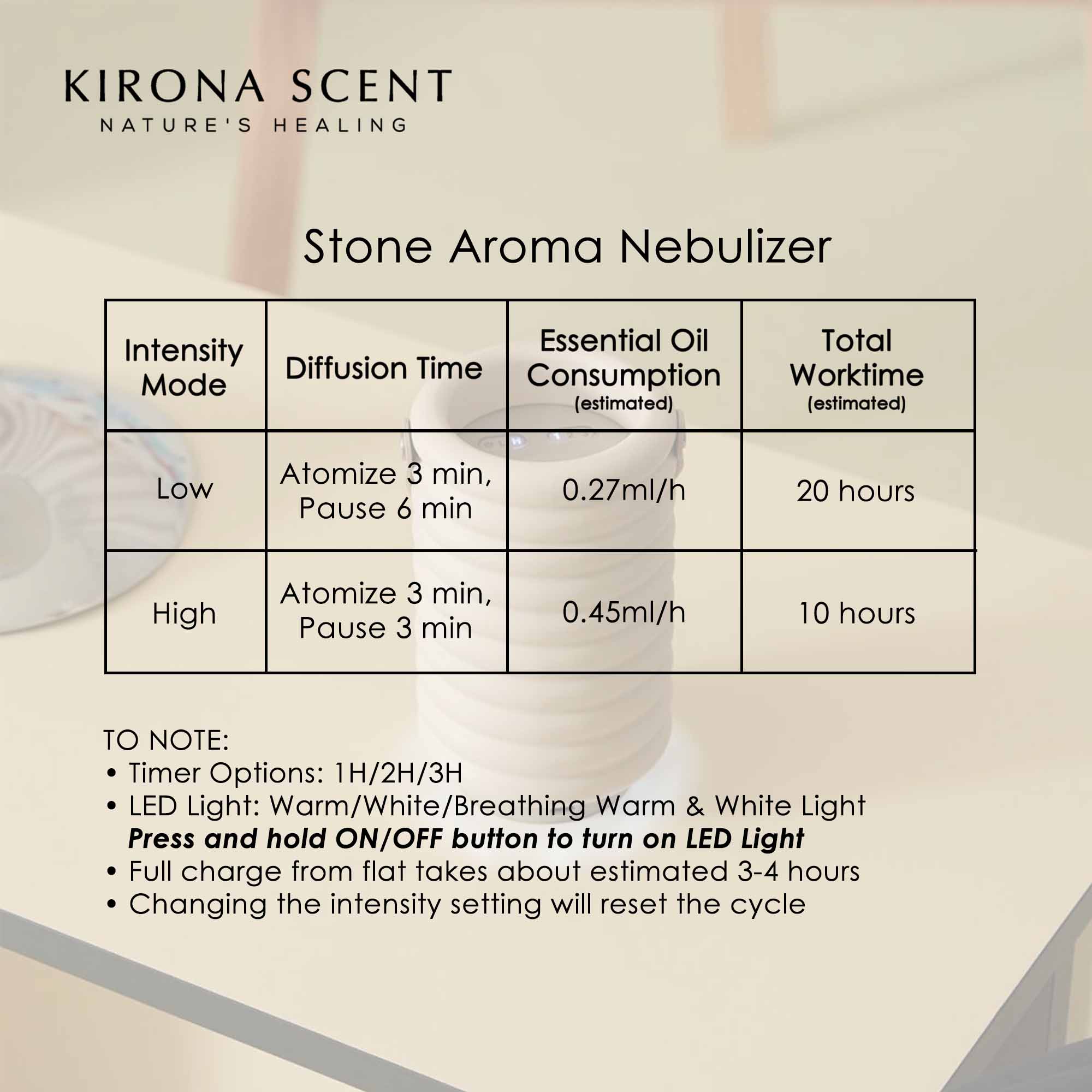 Waterless Diffuser - Stone Aroma Nebulizer