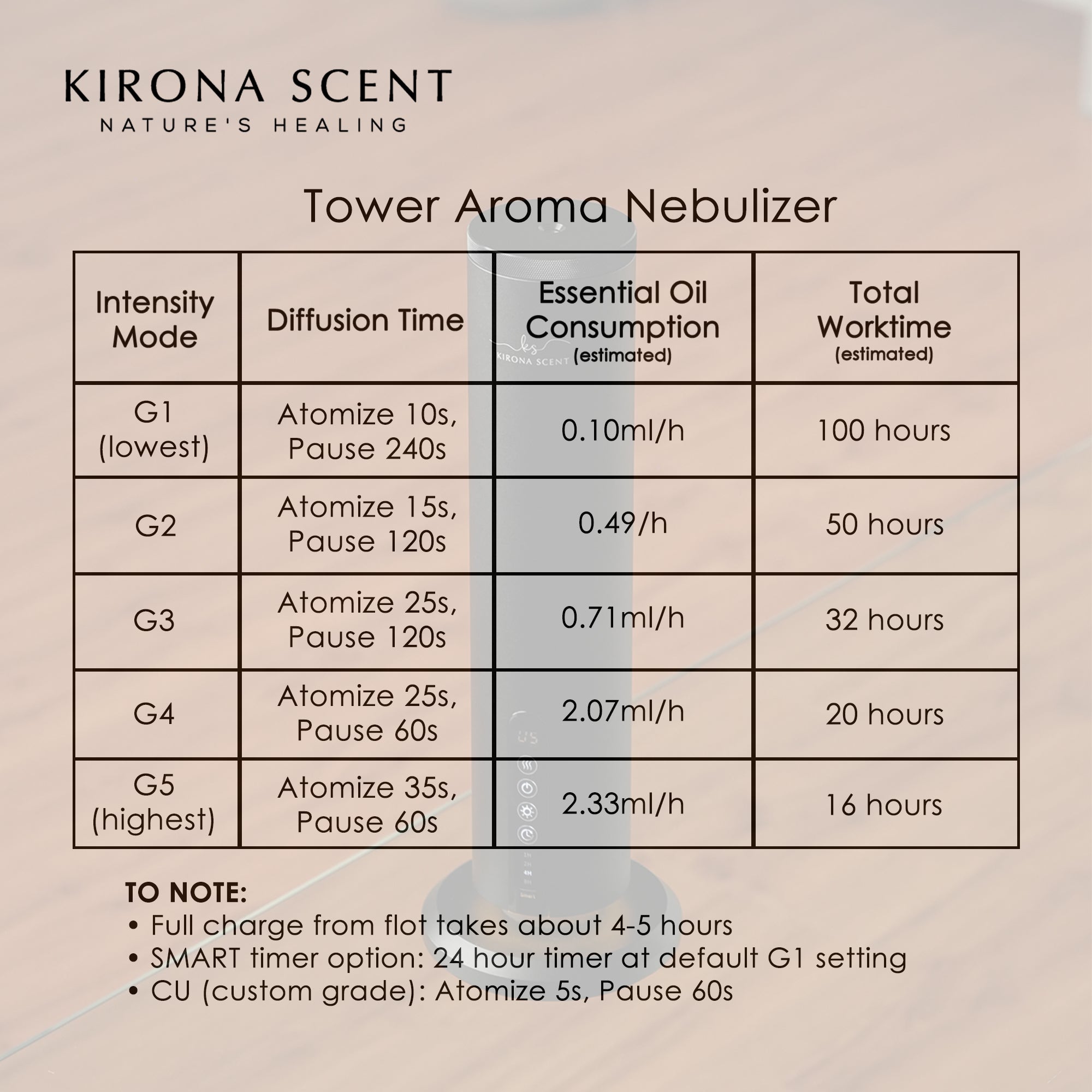 [XMAS] Waterless Diffuser - Tower Nebulizer (Black)